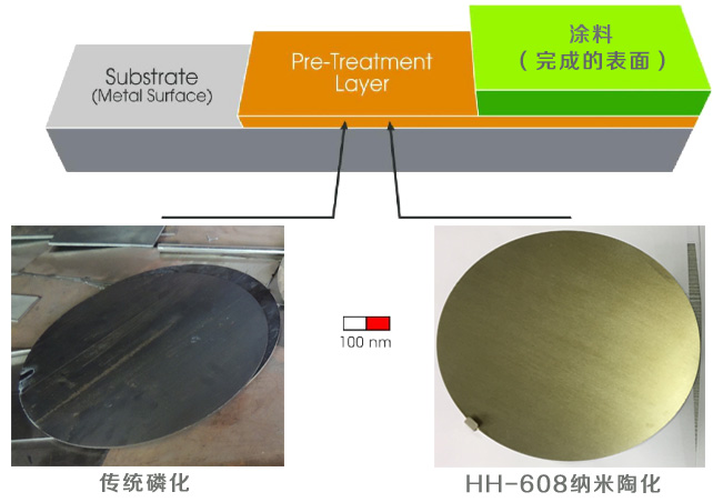 陶化劑和磷化液皮膜對比